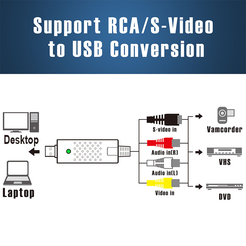 USB Video Capture